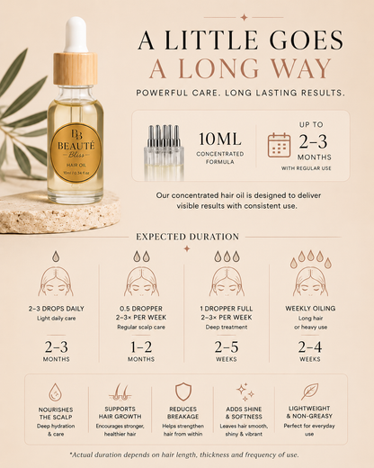 Essential Hair Oil Kit